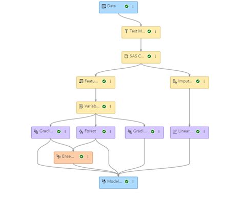 Image result for SAS Viya Machine Learning