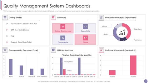 Image result for Quality Management System Panel
