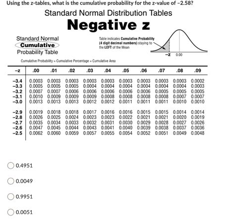 Image result for Negative Z-Score Table PDF