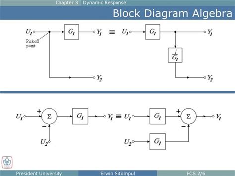 Toradh íomhá ar Block Algorithm Diagram Rules