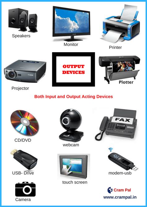 Image result for Computer Components Input and Output Devices