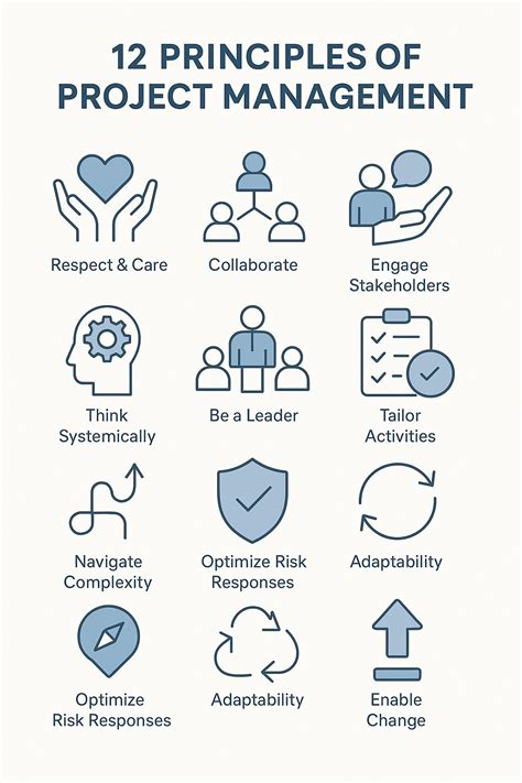 Afbeeldingsresultaten voor Principles of Project Management the Right of Way