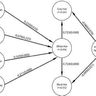 Image result for Computer Science Title C Modle Design