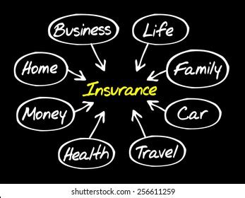 Image result for Principal of Insurance Flow Chart