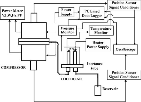 Cooling System Schematic Diagram に対する画像結果