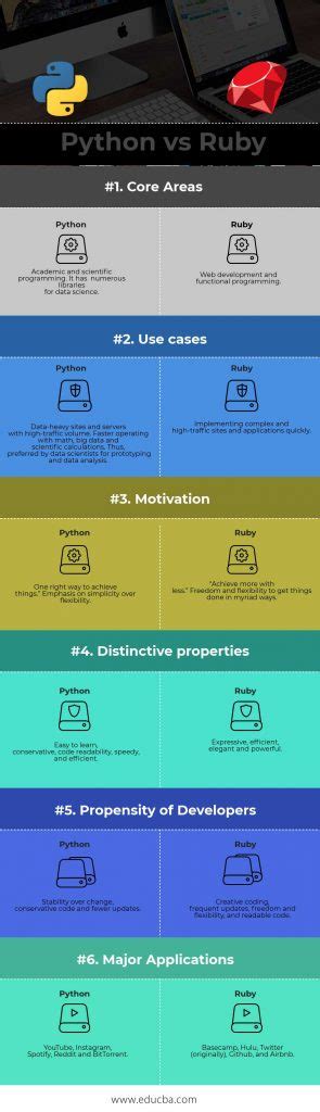 Python vs Ruby On Rails に対する画像結果