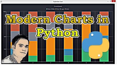 Afbeeldingsresultaten voor Animated Python Charts Timelines