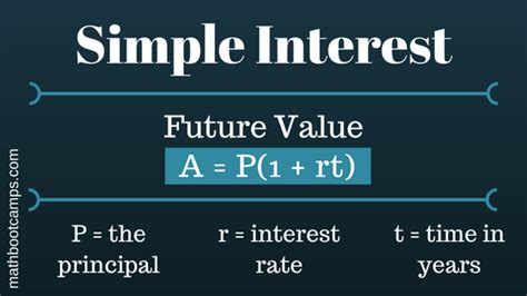 Image result for Future Value Formula for Simple Interest