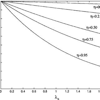Image result for Imperfect Information Diagram