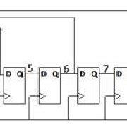 Toradh íomhá ar 12-Bit LFSR
