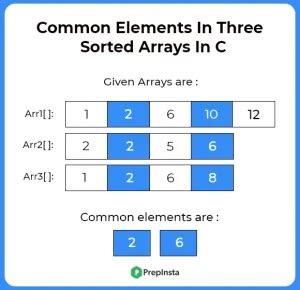 Image result for Common Items Array
