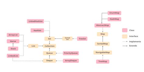 HashSet Java Tree に対する画像結果