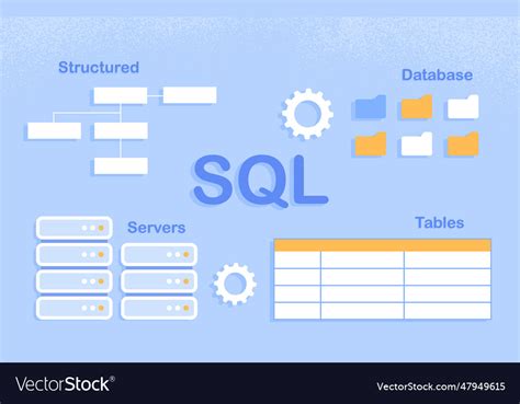 Image result for Structured Query Language Programming