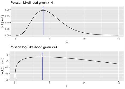Image result for Likelihood Function Statistics