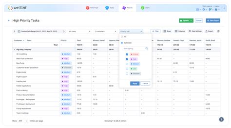 Image result for actiTIME