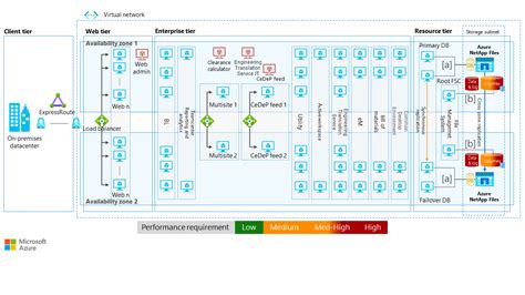 Afbeeldingsresultaten voor PLM System