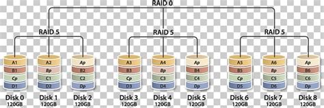 Nested Raid Levels に対する画像結果