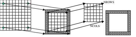 Image result for Data Output Phase