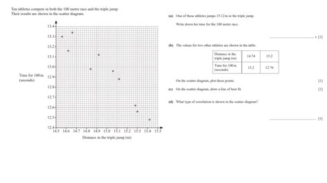 Image result for Scatter Diagram GCSE Questions