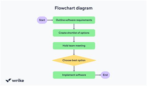 Image result for Workflow Training