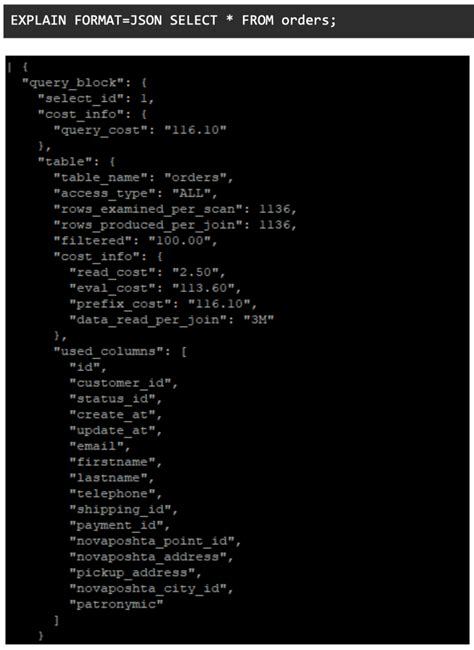 Toradh íomhá ar Format in MySQL