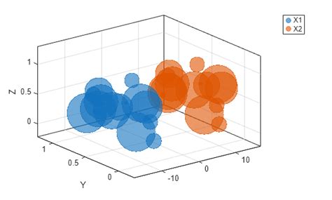 Image result for Bubble MATLAB Plot