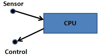 Résultat d’images pour Pic of Examples of Real-Time OS