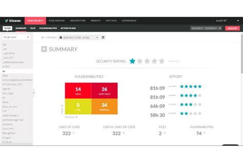 Image result for Code Management Tools