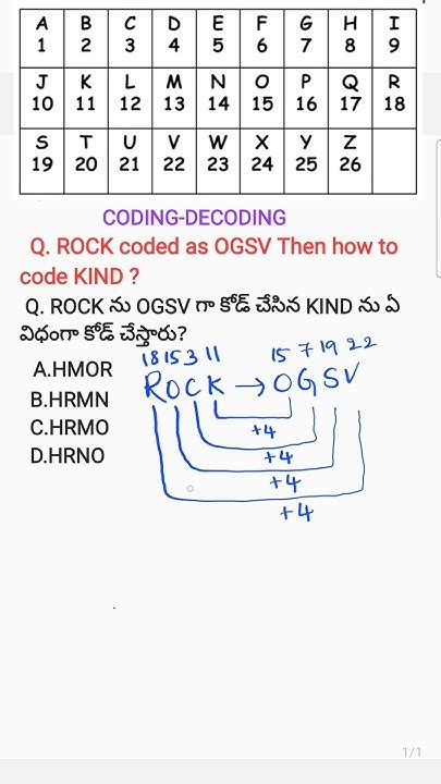 Image result for Coding and Decoding How to Solve Them