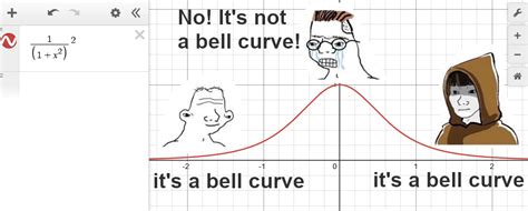 Every Distribution Is Normal Meme に対する画像結果