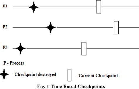 Afbeeldingsresultaten voor Checkpoint Grid