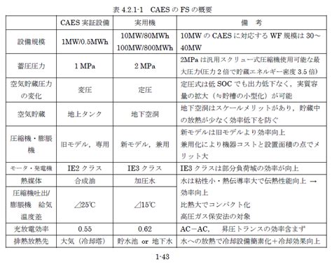 Arduino CAES に対する画像結果