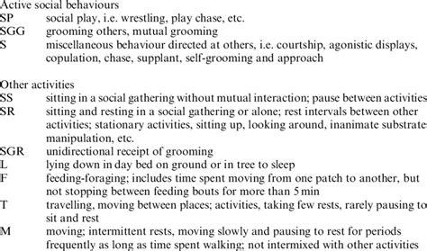 Image result for Coding Diagrams Behavioural