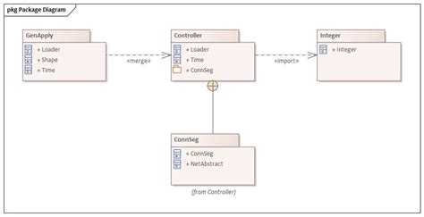 Image result for Package Diagram Software Engineering