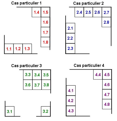 Image result for How to Set a Raw Data Matrix Code