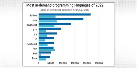 Where Has Python Been Used Programming Language に対する画像結果