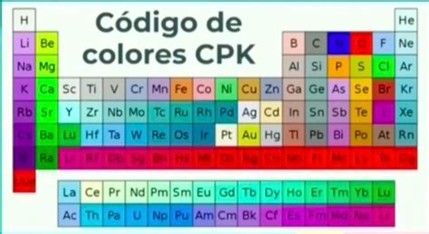 Image result for CPK Color Periodic Table