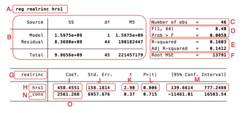 Image result for Regression Output Excel