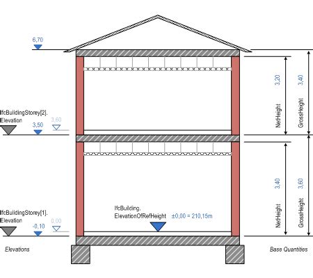 Toradh íomhá ar Structure System Normal Building