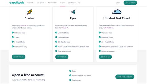 Best Visual Regression Testing Tools ਲਈ ਪ੍ਰਤੀਬਿੰਬ ਨਤੀਜਾ