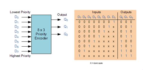 Diagram Bit Encoding に対する画像結果