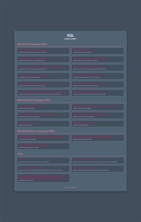 Afbeeldingsresultaten voor SQL Code Sheet
