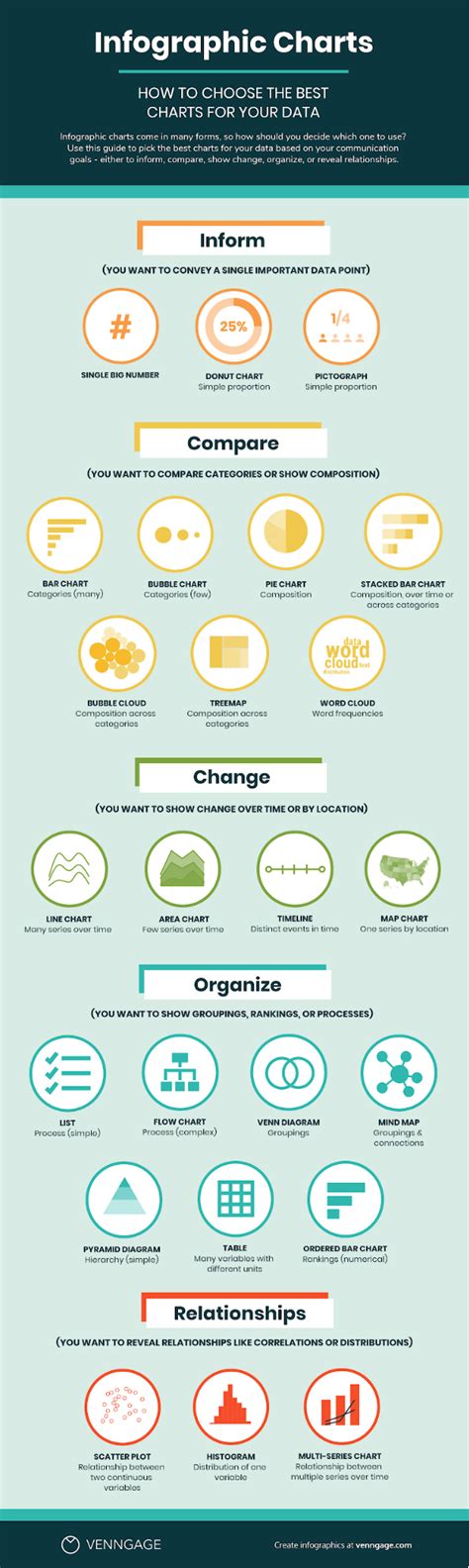 Visual Infographics Data Representation に対する画像結果