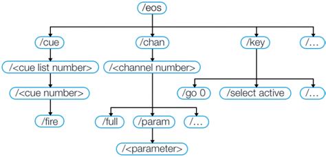 Image result for Computer Network OSC List