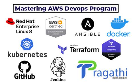 Image result for AWS DevOps Real-Time Projects