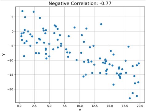 Degree of Correlation Python に対する画像結果