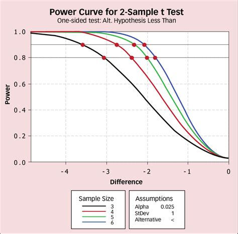 Hypothesis Test Graph Generator に対する画像結果