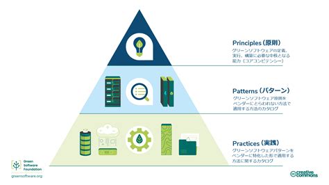 Software Engineering Plain に対する画像結果