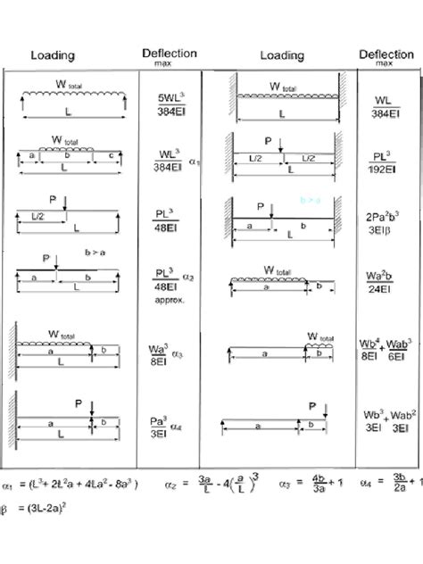 Solids Deflection Table に対する画像結果