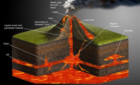 Image result for Volcano Definition